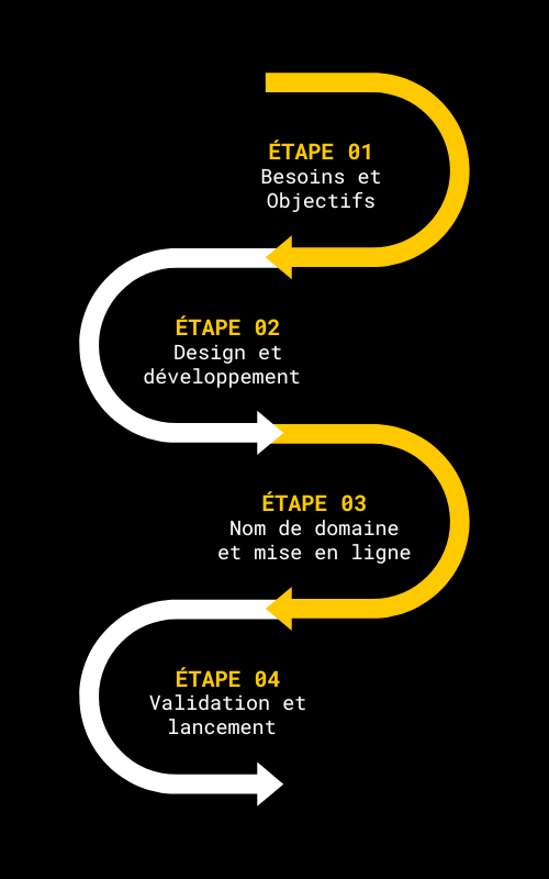 Les étapes pour la création d'un site web professionnel